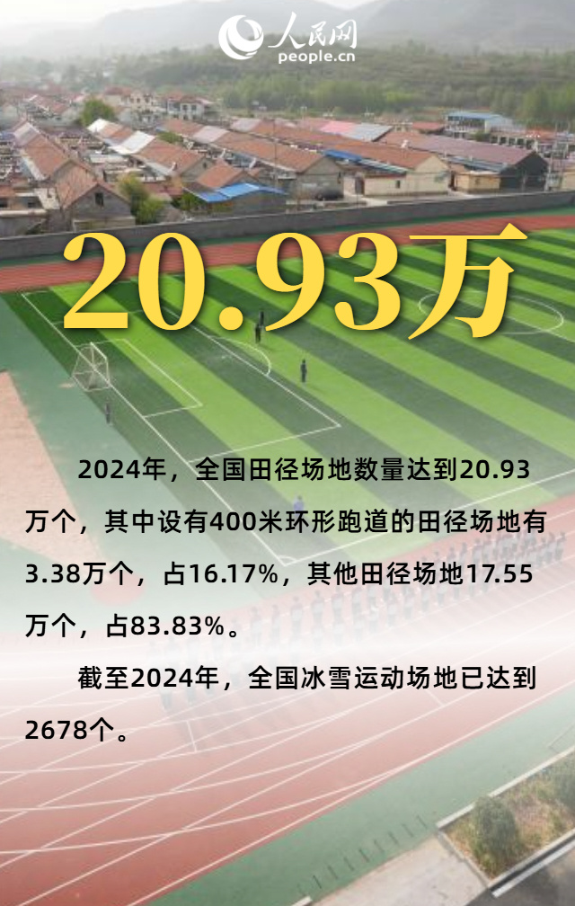 杨迪