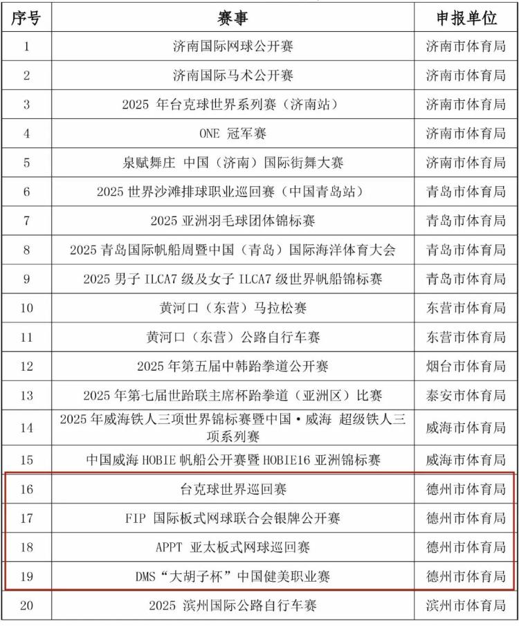 德州, 项赛事入选