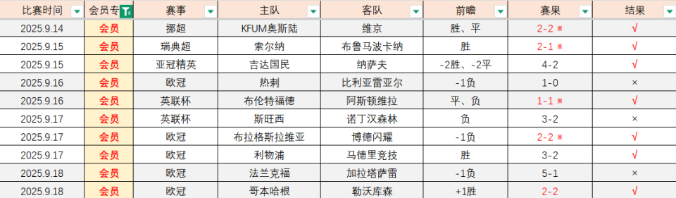 他们最近五