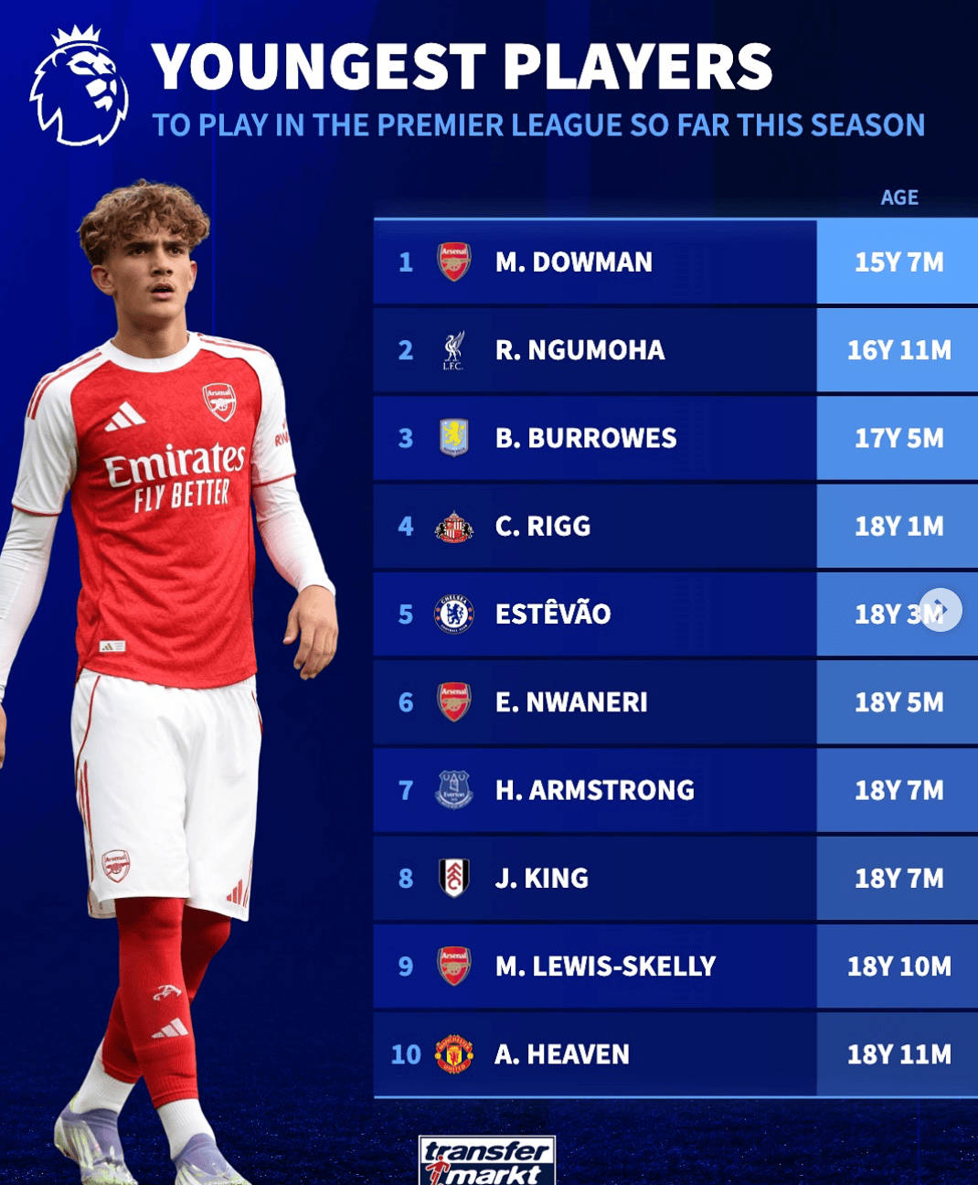 恩瓦内里, 埃弗顿 恩瓦内里, 埃弗顿