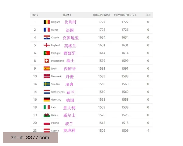 体育赛事排名大揭秘:精彩赛程与激动战绩的完美呈现! 体育赛事排名大揭秘:精彩赛程与激动战绩的完美呈现!