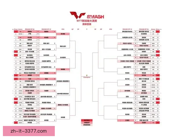 乒乓球比赛时间表及对阵安排 乒乓球比赛时间表及对阵安排