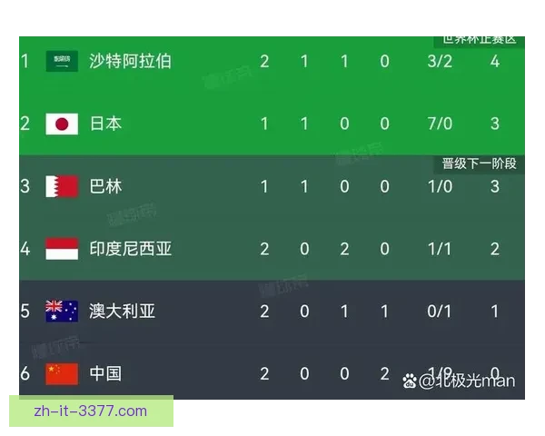 最新足球积分榜统计数据汇总 最新足球积分榜统计数据汇总